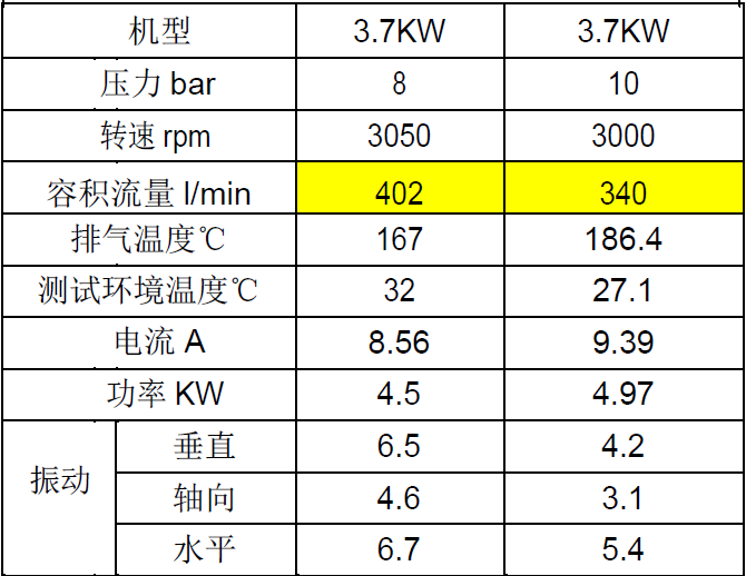 3.7KW無油渦旋性能數據.PNG